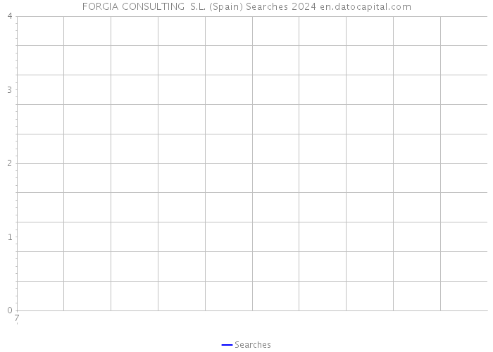 FORGIA CONSULTING S.L. (Spain) Searches 2024 
