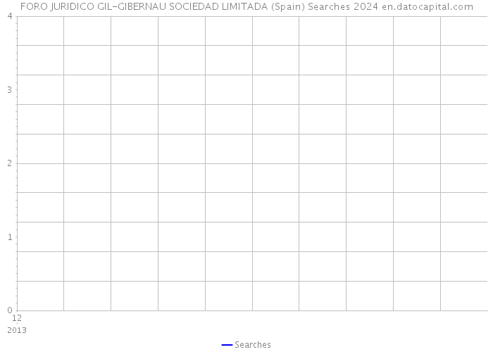 FORO JURIDICO GIL-GIBERNAU SOCIEDAD LIMITADA (Spain) Searches 2024 