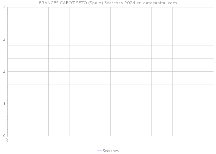 FRANCES CABOT SETO (Spain) Searches 2024 