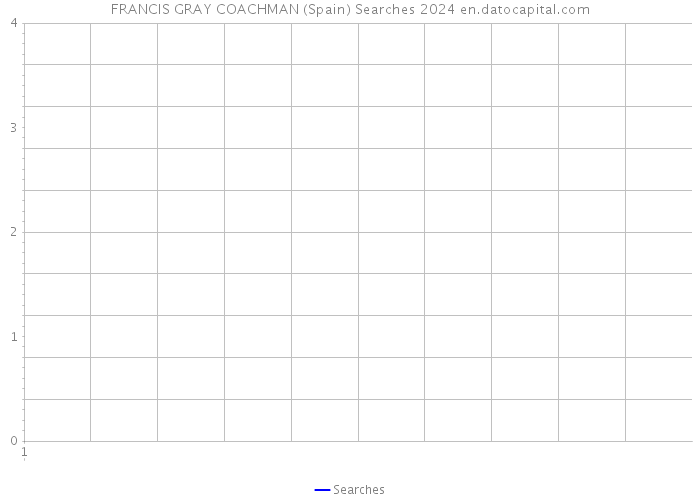 FRANCIS GRAY COACHMAN (Spain) Searches 2024 