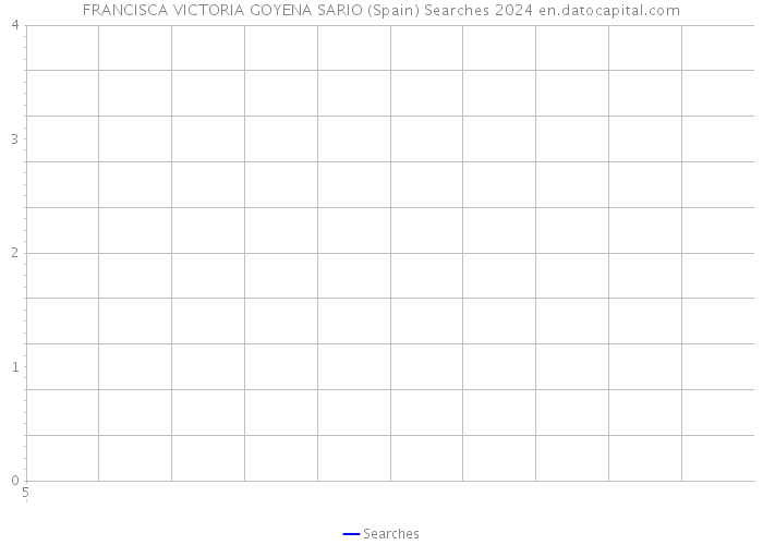 FRANCISCA VICTORIA GOYENA SARIO (Spain) Searches 2024 