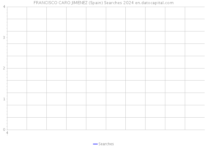 FRANCISCO CARO JIMENEZ (Spain) Searches 2024 