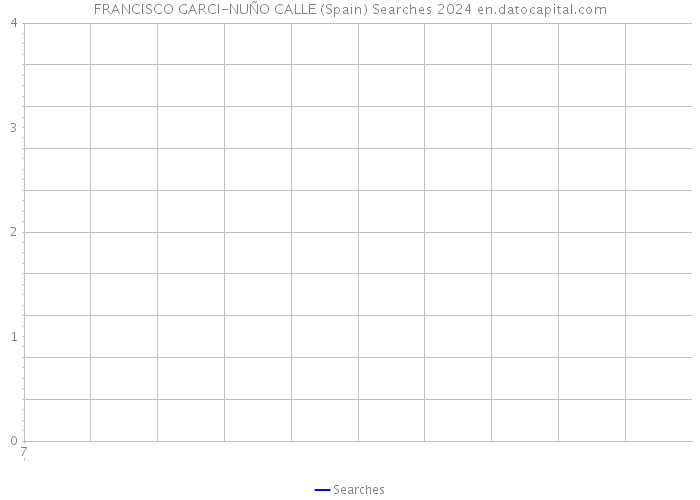FRANCISCO GARCI-NUÑO CALLE (Spain) Searches 2024 