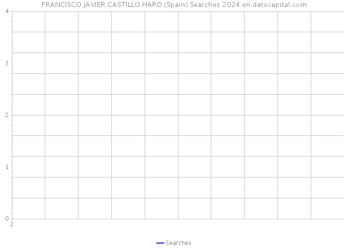 FRANCISCO JAVIER CASTILLO HARO (Spain) Searches 2024 