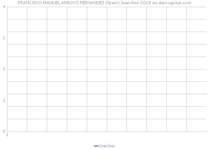 FRANCISCO MANUEL ARROYO FERNANDEZ (Spain) Searches 2024 