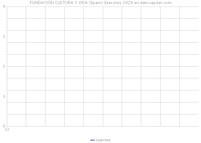 FUNDACIÓN CULTURA Y VIDA (Spain) Searches 2024 