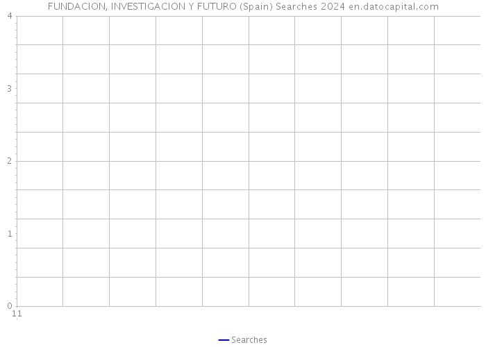 FUNDACION, INVESTIGACION Y FUTURO (Spain) Searches 2024 