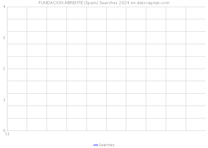 FUNDACION ABRENTE (Spain) Searches 2024 