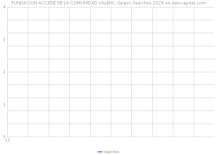 FUNDACION ACCEDE DE LA COMUNIDAD VALENC (Spain) Searches 2024 