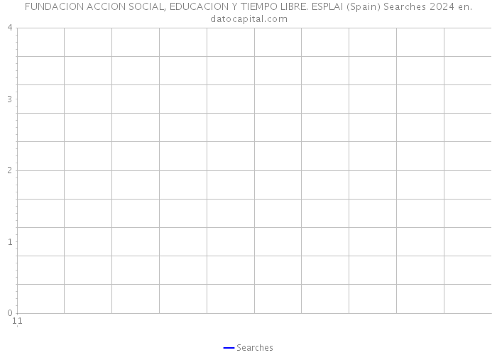 FUNDACION ACCION SOCIAL, EDUCACION Y TIEMPO LIBRE. ESPLAI (Spain) Searches 2024 