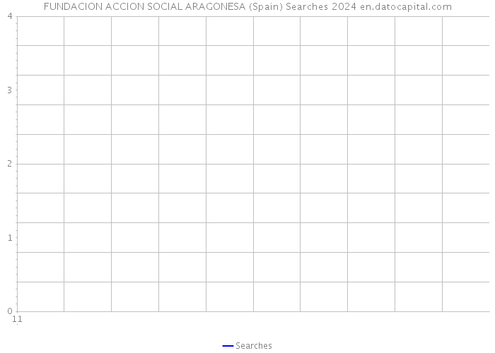 FUNDACION ACCION SOCIAL ARAGONESA (Spain) Searches 2024 