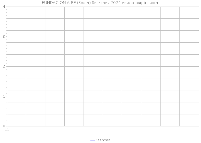 FUNDACION AIRE (Spain) Searches 2024 