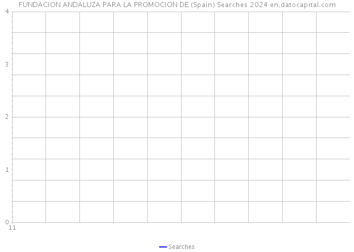 FUNDACION ANDALUZA PARA LA PROMOCION DE (Spain) Searches 2024 