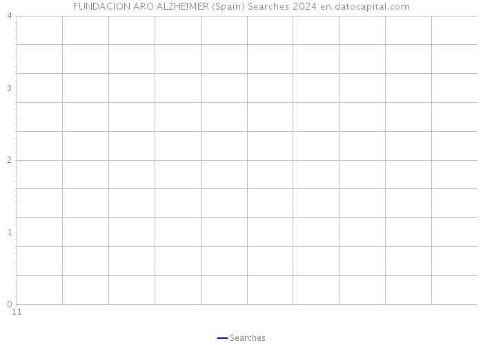 FUNDACION ARO ALZHEIMER (Spain) Searches 2024 