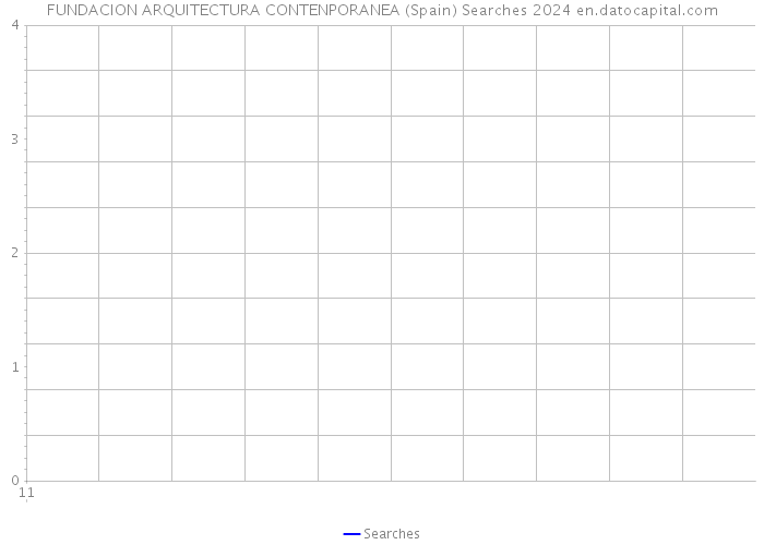 FUNDACION ARQUITECTURA CONTENPORANEA (Spain) Searches 2024 