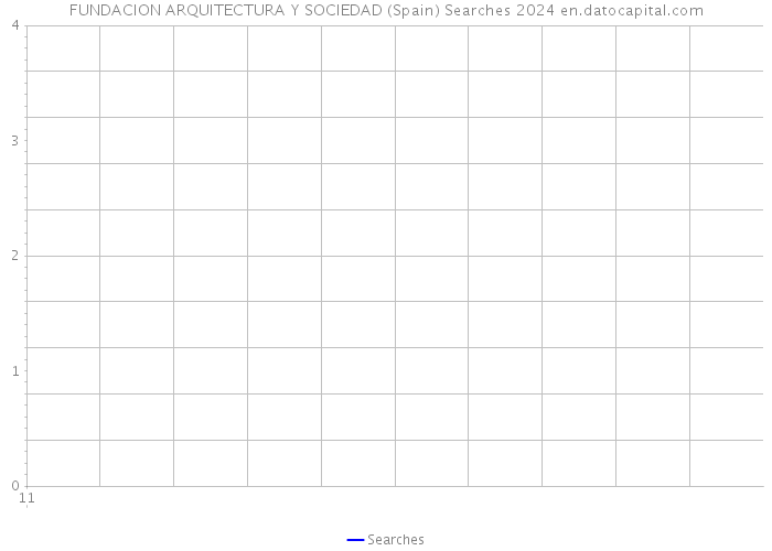 FUNDACION ARQUITECTURA Y SOCIEDAD (Spain) Searches 2024 