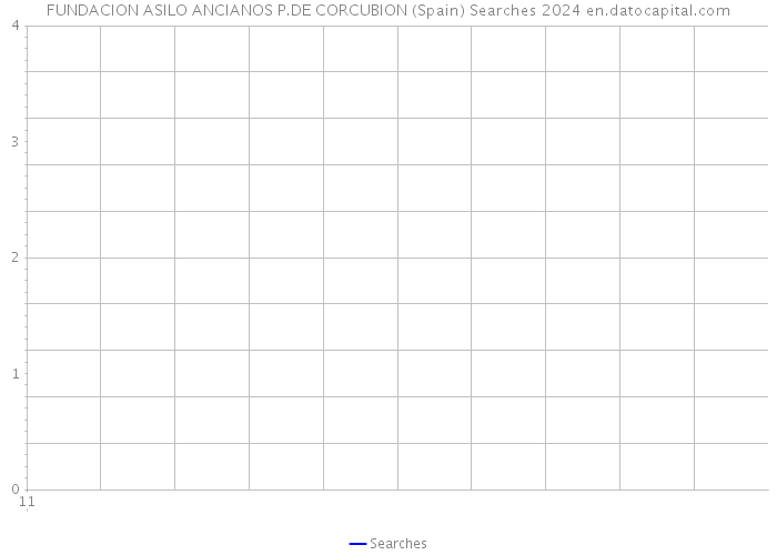 FUNDACION ASILO ANCIANOS P.DE CORCUBION (Spain) Searches 2024 