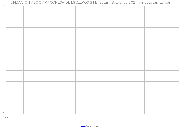 FUNDACION ASOC ARAGONESA DE ESCLEROSIS M. (Spain) Searches 2024 