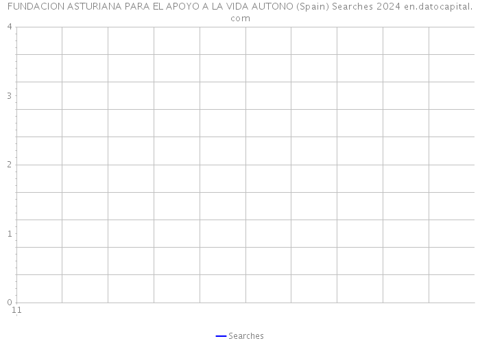 FUNDACION ASTURIANA PARA EL APOYO A LA VIDA AUTONO (Spain) Searches 2024 