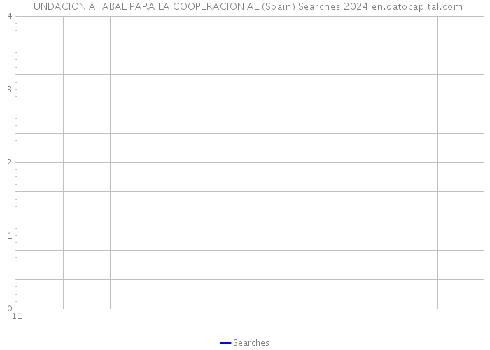 FUNDACION ATABAL PARA LA COOPERACION AL (Spain) Searches 2024 