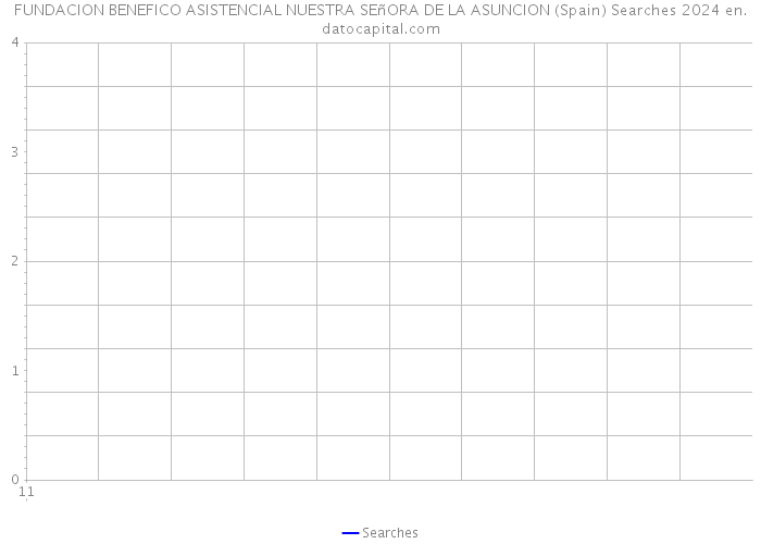 FUNDACION BENEFICO ASISTENCIAL NUESTRA SEñORA DE LA ASUNCION (Spain) Searches 2024 