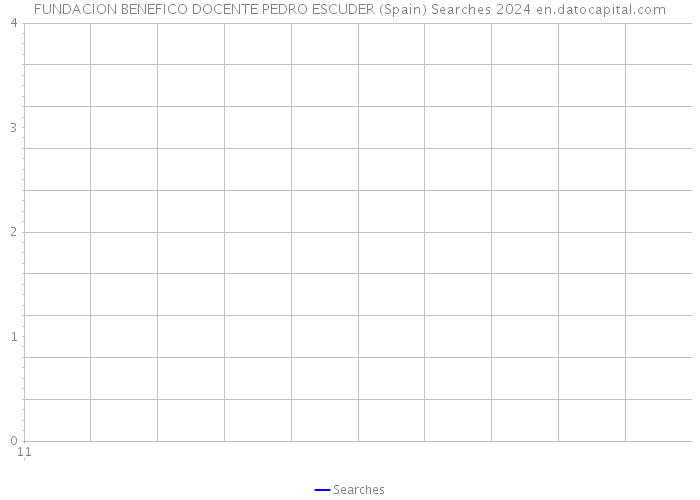 FUNDACION BENEFICO DOCENTE PEDRO ESCUDER (Spain) Searches 2024 