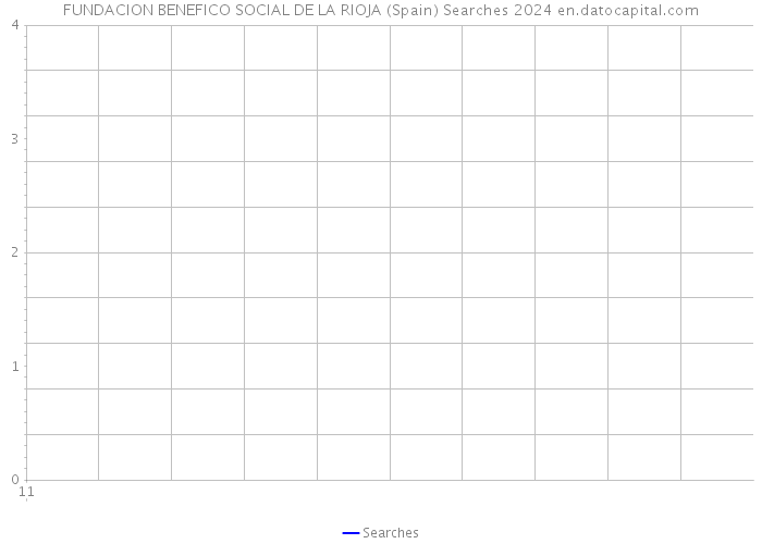 FUNDACION BENEFICO SOCIAL DE LA RIOJA (Spain) Searches 2024 