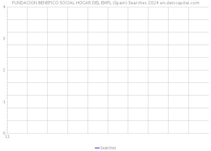 FUNDACION BENEFICO SOCIAL HOGAR DEL EMPL (Spain) Searches 2024 