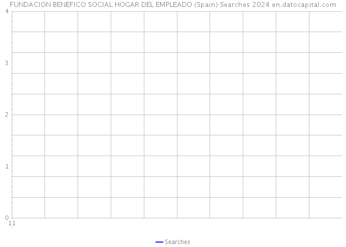 FUNDACION BENEFICO SOCIAL HOGAR DEL EMPLEADO (Spain) Searches 2024 