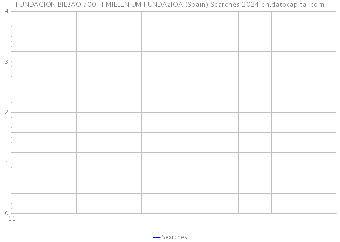 FUNDACION BILBAO 700 III MILLENIUM FUNDAZIOA (Spain) Searches 2024 