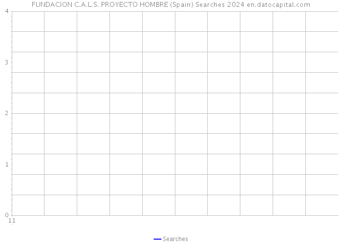 FUNDACION C.A.L.S. PROYECTO HOMBRE (Spain) Searches 2024 