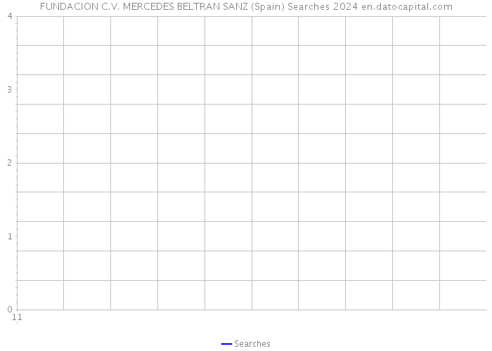 FUNDACION C.V. MERCEDES BELTRAN SANZ (Spain) Searches 2024 