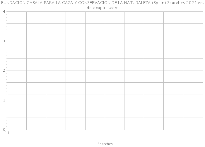 FUNDACION CABALA PARA LA CAZA Y CONSERVACION DE LA NATURALEZA (Spain) Searches 2024 