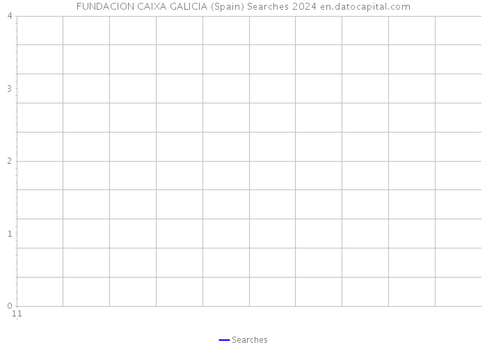 FUNDACION CAIXA GALICIA (Spain) Searches 2024 