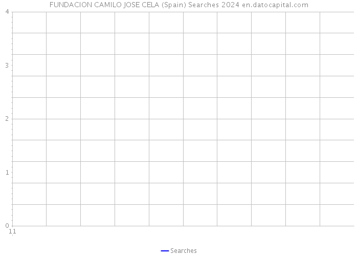 FUNDACION CAMILO JOSE CELA (Spain) Searches 2024 