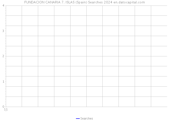 FUNDACION CANARIA 7. ISLAS (Spain) Searches 2024 