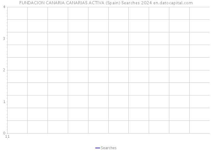 FUNDACION CANARIA CANARIAS ACTIVA (Spain) Searches 2024 