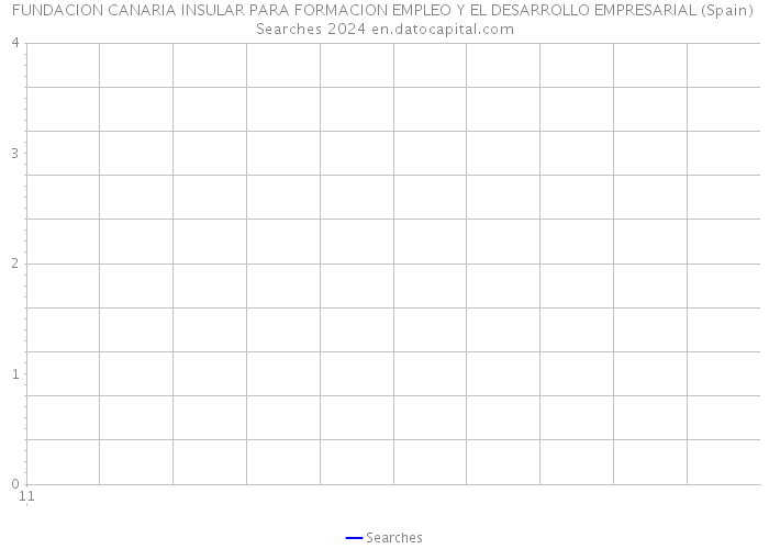 FUNDACION CANARIA INSULAR PARA FORMACION EMPLEO Y EL DESARROLLO EMPRESARIAL (Spain) Searches 2024 