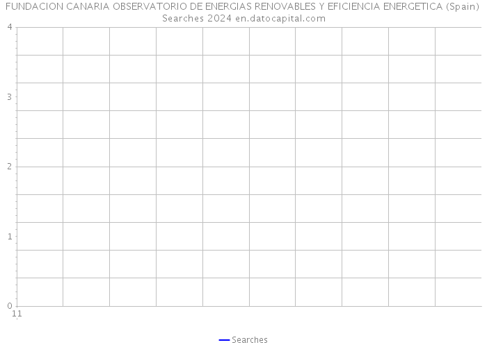 FUNDACION CANARIA OBSERVATORIO DE ENERGIAS RENOVABLES Y EFICIENCIA ENERGETICA (Spain) Searches 2024 