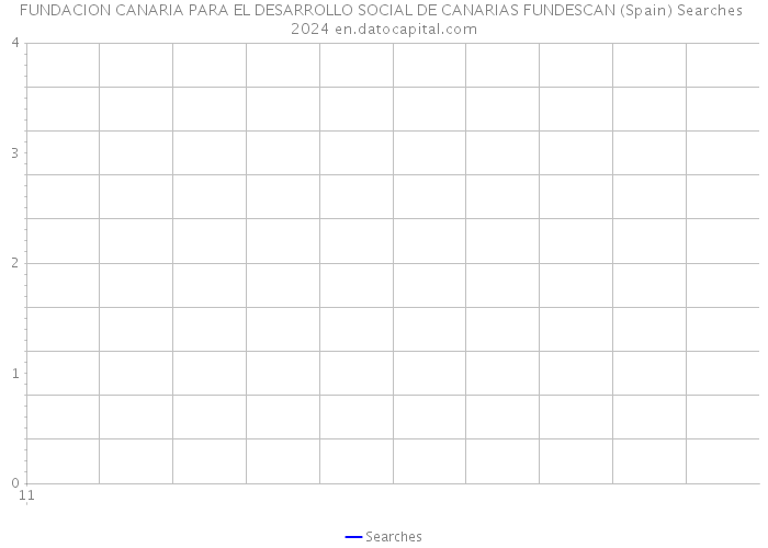 FUNDACION CANARIA PARA EL DESARROLLO SOCIAL DE CANARIAS FUNDESCAN (Spain) Searches 2024 
