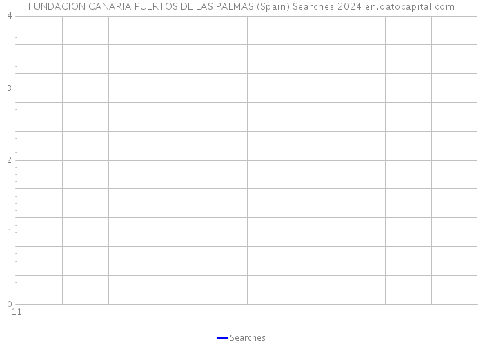 FUNDACION CANARIA PUERTOS DE LAS PALMAS (Spain) Searches 2024 