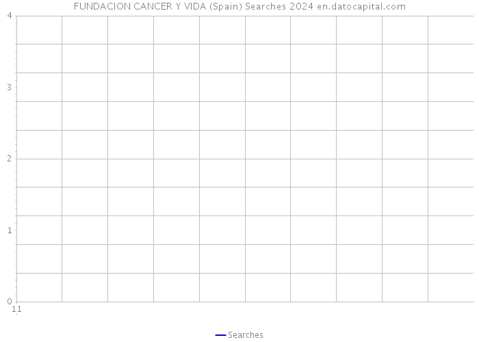 FUNDACION CANCER Y VIDA (Spain) Searches 2024 