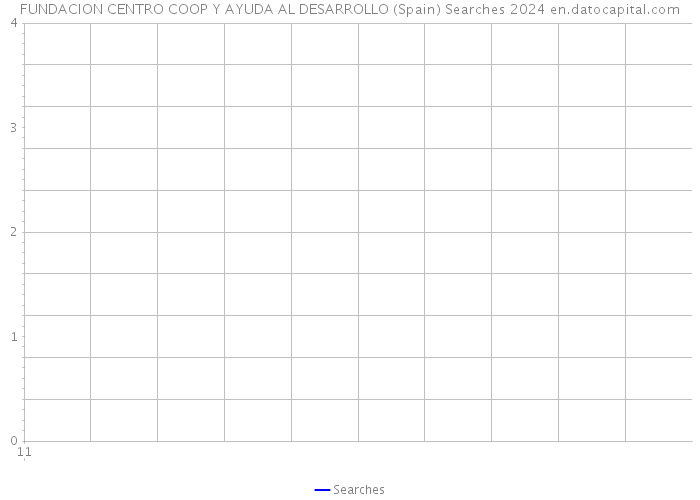 FUNDACION CENTRO COOP Y AYUDA AL DESARROLLO (Spain) Searches 2024 