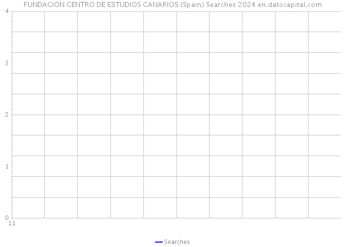 FUNDACION CENTRO DE ESTUDIOS CANARIOS (Spain) Searches 2024 