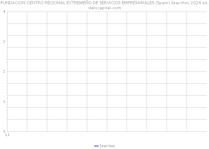 FUNDACION CENTRO REGIONAL EXTREMEÑO DE SERVICIOS EMPRESARIALES (Spain) Searches 2024 