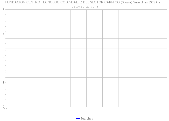 FUNDACION CENTRO TECNOLOGICO ANDALUZ DEL SECTOR CARNICO (Spain) Searches 2024 