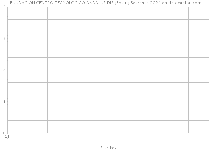 FUNDACION CENTRO TECNOLOGICO ANDALUZ DIS (Spain) Searches 2024 