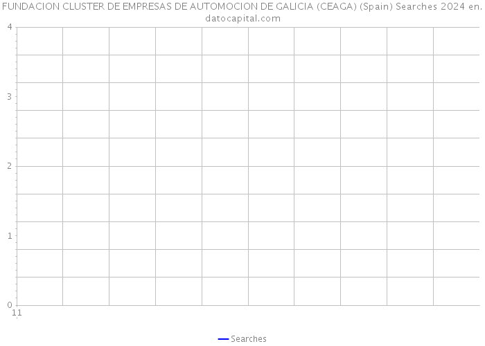 FUNDACION CLUSTER DE EMPRESAS DE AUTOMOCION DE GALICIA (CEAGA) (Spain) Searches 2024 