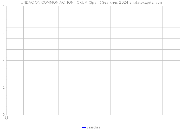 FUNDACION COMMON ACTION FORUM (Spain) Searches 2024 