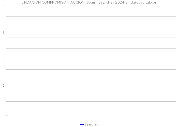 FUNDACION COMPROMISO Y ACCION (Spain) Searches 2024 